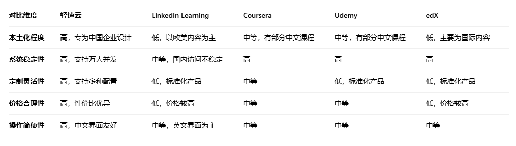 五大平台综合对比