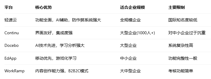 在线培训系统