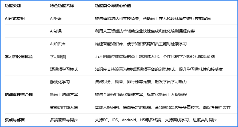 轻速云在线培训系统的特色功能