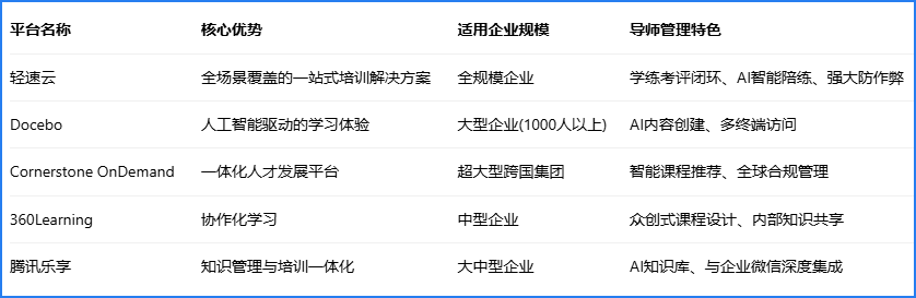 企业入职培训系统