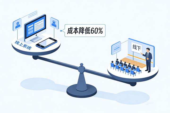 线上培训系统