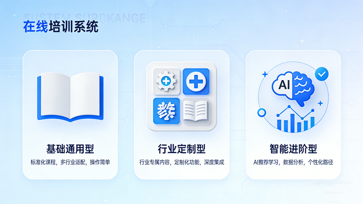 在线培训系统