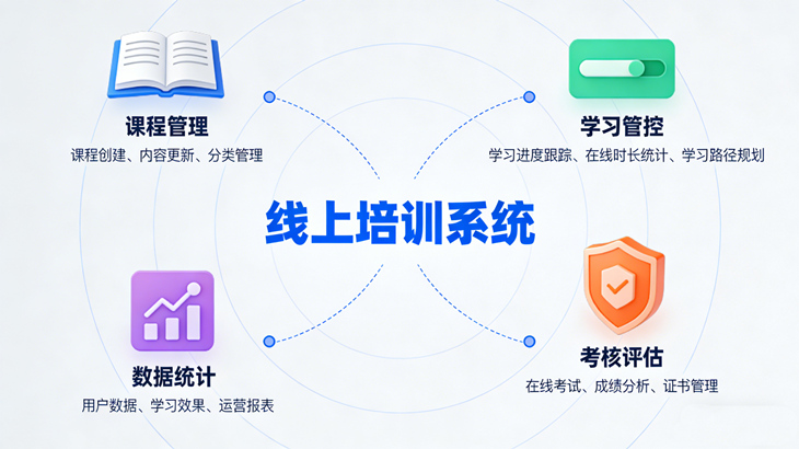 线上培训系统