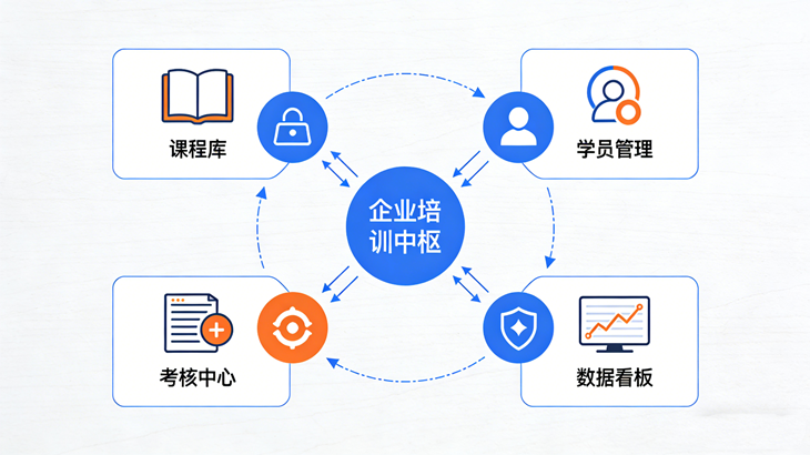 在线培训系统功能