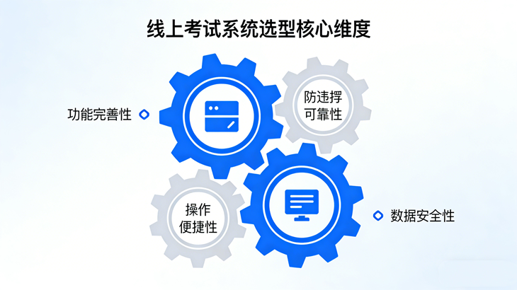 线上考试系统