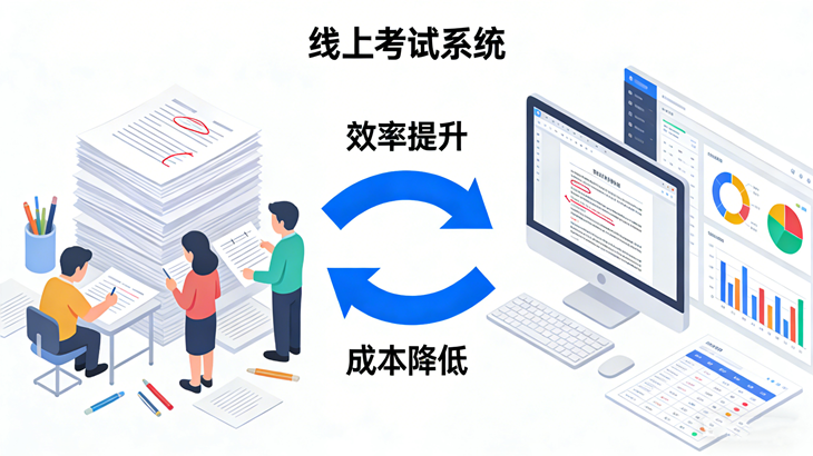 线上考试系统