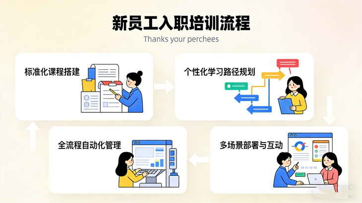 新员工入职培训系统