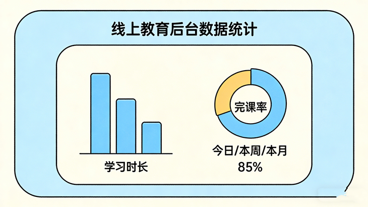 线上教育直播平台