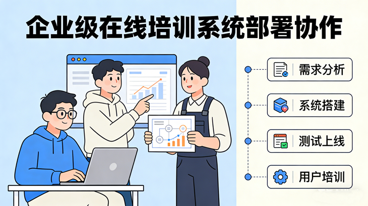 在线培训系统