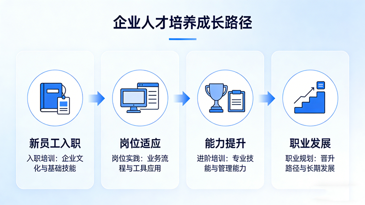 企业培训系统