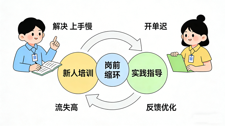培训系统
