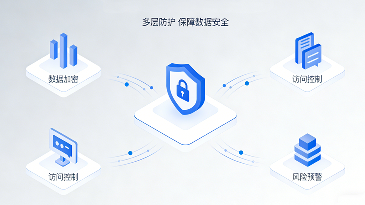 智能培训系统