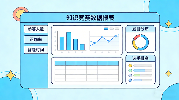知识竞赛系统