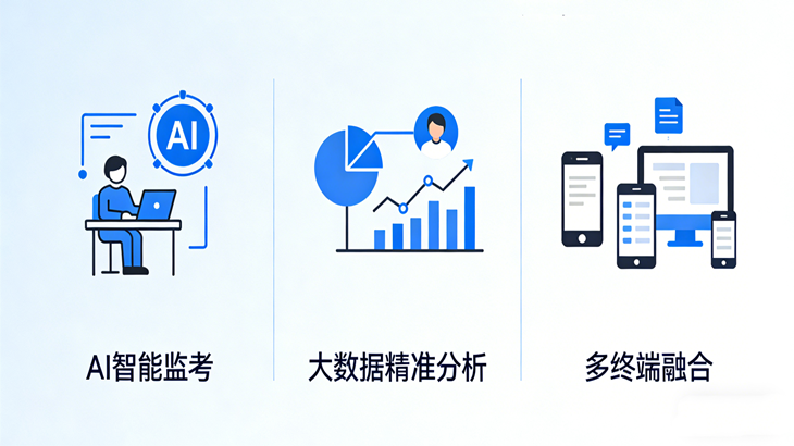 在线考试平台