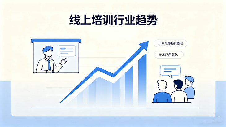 线上培训平台