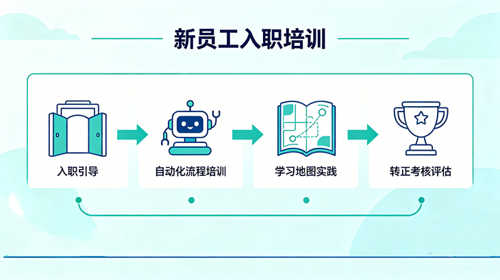 新员工入职培训平台