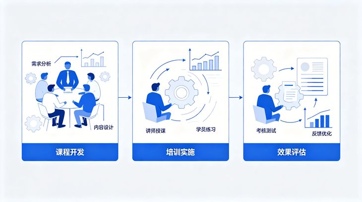标准化培训系统
